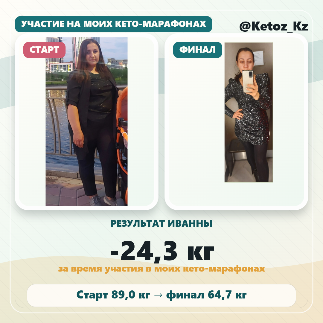 Результат Иванны: минус 24,3 кг