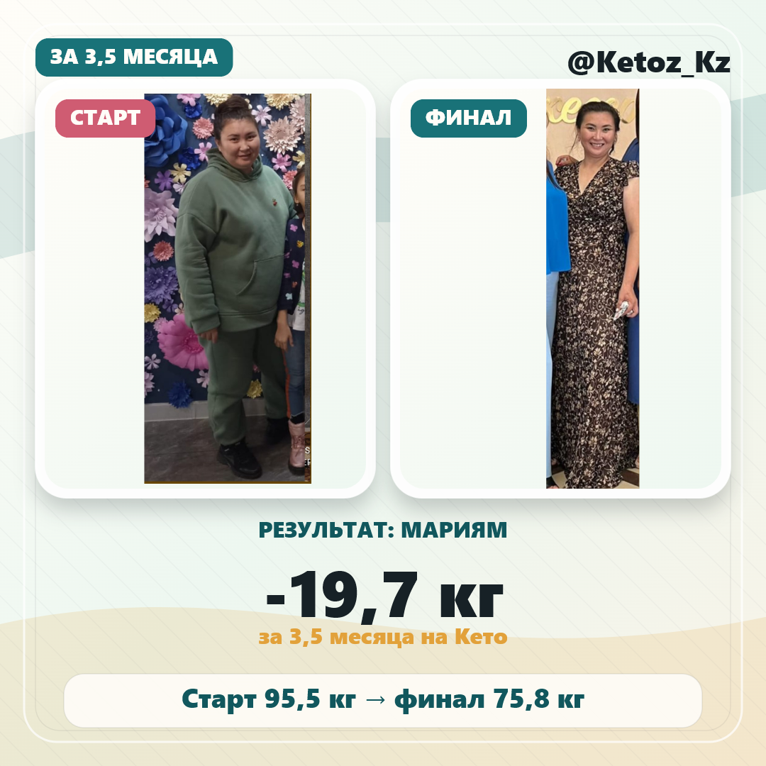 Результат Мариям: минус 19,7 кг