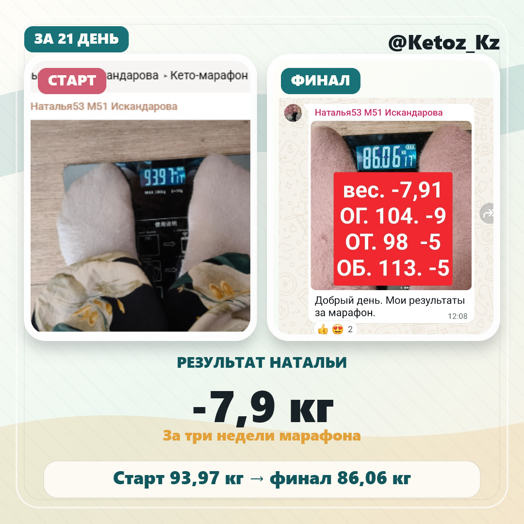 Результат Натальи: минус 7,9 кг за 3 недели