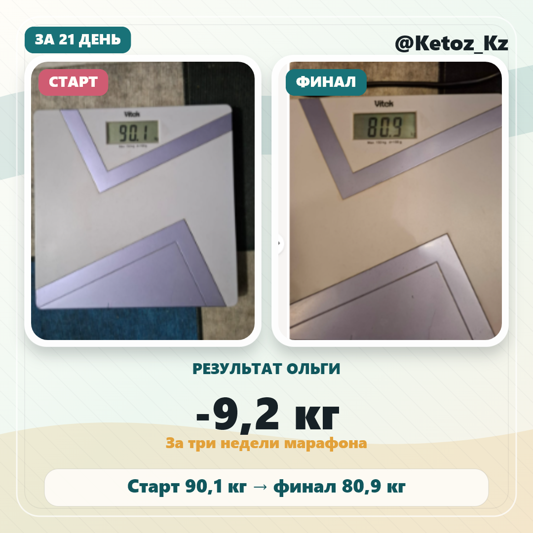 Результат Ольги: минус 9,2 кг за 21 день